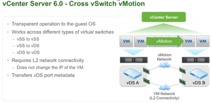 vmware vcenter server 6 standard license