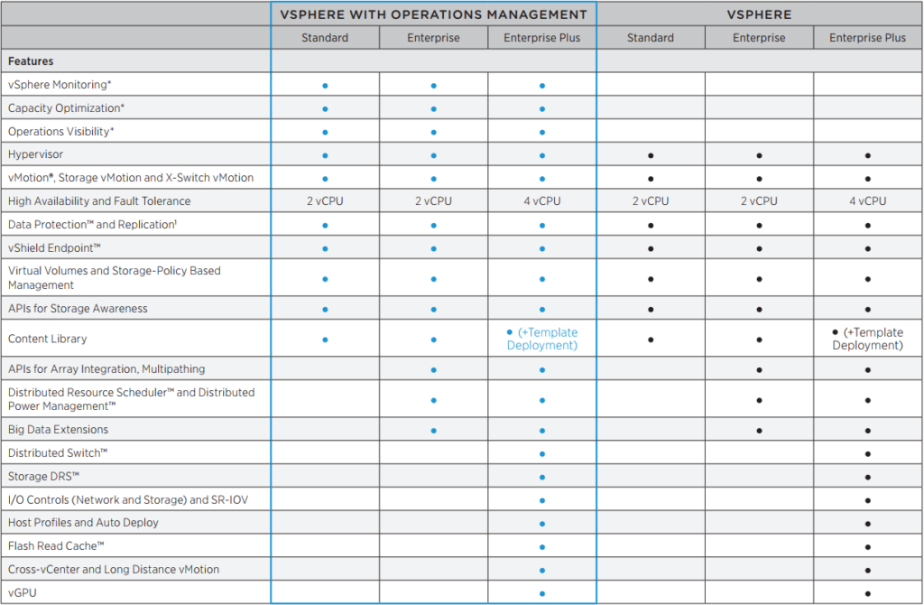 Vmware Esxi Comparison Chart