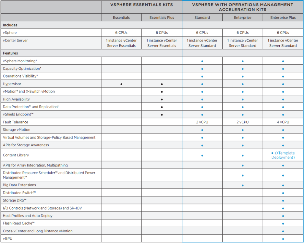 Vmware Editions Comparison Chart